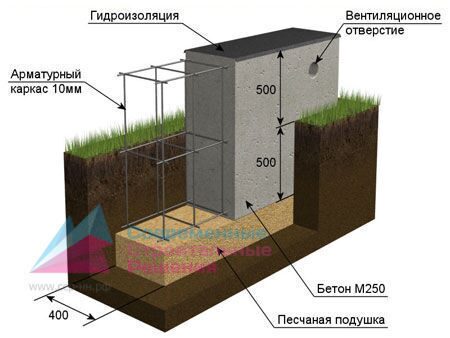 строительство монолитного фундамента